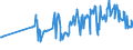 CN 03044990 /Exports /Unit = Prices (Euro/ton) /Partner: Canary /Reporter: Eur27_2020 /03044990:Fresh or Chilled Fillets of Fish, N.e.s.