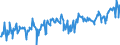 CN 03044990 /Exports /Unit = Prices (Euro/ton) /Partner: Norway /Reporter: Eur27_2020 /03044990:Fresh or Chilled Fillets of Fish, N.e.s.