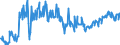 CN 03044990 /Exports /Unit = Prices (Euro/ton) /Partner: Switzerland /Reporter: Eur27_2020 /03044990:Fresh or Chilled Fillets of Fish, N.e.s.