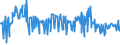 CN 03044990 /Exports /Unit = Prices (Euro/ton) /Partner: Estonia /Reporter: Eur27_2020 /03044990:Fresh or Chilled Fillets of Fish, N.e.s.