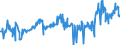 CN 03044990 /Exports /Unit = Prices (Euro/ton) /Partner: Lithuania /Reporter: Eur27_2020 /03044990:Fresh or Chilled Fillets of Fish, N.e.s.