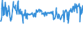 CN 03044990 /Exports /Unit = Prices (Euro/ton) /Partner: Romania /Reporter: Eur27_2020 /03044990:Fresh or Chilled Fillets of Fish, N.e.s.