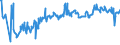 CN 03044990 /Exports /Unit = Prices (Euro/ton) /Partner: Croatia /Reporter: Eur27_2020 /03044990:Fresh or Chilled Fillets of Fish, N.e.s.