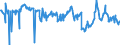 CN 03044990 /Exports /Unit = Prices (Euro/ton) /Partner: Serbia /Reporter: Eur27_2020 /03044990:Fresh or Chilled Fillets of Fish, N.e.s.