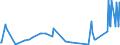 CN 03044990 /Exports /Unit = Prices (Euro/ton) /Partner: Morocco /Reporter: Eur27_2020 /03044990:Fresh or Chilled Fillets of Fish, N.e.s.