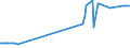 CN 03044990 /Exports /Unit = Prices (Euro/ton) /Partner: Congo (Dem. Rep.) /Reporter: Eur27_2020 /03044990:Fresh or Chilled Fillets of Fish, N.e.s.