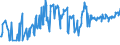 CN 03044990 /Exports /Unit = Prices (Euro/ton) /Partner: Usa /Reporter: Eur27_2020 /03044990:Fresh or Chilled Fillets of Fish, N.e.s.