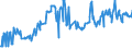 CN 03044990 /Exports /Unit = Prices (Euro/ton) /Partner: Canada /Reporter: Eur27_2020 /03044990:Fresh or Chilled Fillets of Fish, N.e.s.