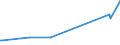 CN 03044990 /Exports /Unit = Prices (Euro/ton) /Partner: Mexico /Reporter: Eur27_2020 /03044990:Fresh or Chilled Fillets of Fish, N.e.s.