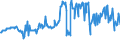 CN 03045200 /Exports /Unit = Prices (Euro/ton) /Partner: Belgium /Reporter: Eur27_2020 /03045200:Fresh or Chilled Meat, Whether or not Minced, of Salmonidae (Excl. Fillets)