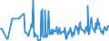 CN 03045200 /Exports /Unit = Prices (Euro/ton) /Partner: Estonia /Reporter: Eur27_2020 /03045200:Fresh or Chilled Meat, Whether or not Minced, of Salmonidae (Excl. Fillets)