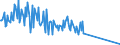 CN 03045200 /Exports /Unit = Quantities in tons /Partner: Faroe Isles /Reporter: Eur27_2020 /03045200:Fresh or Chilled Meat, Whether or not Minced, of Salmonidae (Excl. Fillets)