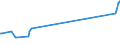 CN 03045400 /Exports /Unit = Prices (Euro/ton) /Partner: Estonia /Reporter: Eur27_2020 /03045400:Fresh or Chilled Meat, Whether or not Minced, of Swordfish `xiphias Gladius` (Excl. Fillets)