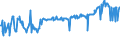 CN 03045950 /Exports /Unit = Prices (Euro/ton) /Partner: Estonia /Reporter: Eur27_2020 /03045950:Fresh or Chilled Flaps of Herring