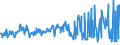 CN 03045990 /Exports /Unit = Prices (Euro/ton) /Partner: Netherlands /Reporter: Eur27_2020 /03045990:Fresh or Chilled Fish Meat, Whether or not Minced (Excl. all Fillets, Freshwater Fish, Flaps of Herring, Tilapias, Catfish, Carp, Eels, Nile Perch, Snakeheads, Salmonidae, Swordfish, Toothfish, Rays, Skates, Dogfish and Other Sharks, and Fish of the Families Bregmacerotidae, Euclichthyidae, Gadidae, Macrouridae, Melanonidae, Merlucciidae, Moridae and Muraenolepididae)