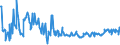 CN 03045990 /Exports /Unit = Prices (Euro/ton) /Partner: Sweden /Reporter: Eur27_2020 /03045990:Fresh or Chilled Fish Meat, Whether or not Minced (Excl. all Fillets, Freshwater Fish, Flaps of Herring, Tilapias, Catfish, Carp, Eels, Nile Perch, Snakeheads, Salmonidae, Swordfish, Toothfish, Rays, Skates, Dogfish and Other Sharks, and Fish of the Families Bregmacerotidae, Euclichthyidae, Gadidae, Macrouridae, Melanonidae, Merlucciidae, Moridae and Muraenolepididae)