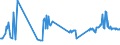 CN 03045990 /Exports /Unit = Prices (Euro/ton) /Partner: Canada /Reporter: Eur27_2020 /03045990:Fresh or Chilled Fish Meat, Whether or not Minced (Excl. all Fillets, Freshwater Fish, Flaps of Herring, Tilapias, Catfish, Carp, Eels, Nile Perch, Snakeheads, Salmonidae, Swordfish, Toothfish, Rays, Skates, Dogfish and Other Sharks, and Fish of the Families Bregmacerotidae, Euclichthyidae, Gadidae, Macrouridae, Melanonidae, Merlucciidae, Moridae and Muraenolepididae)