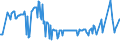 CN 03045990 /Exports /Unit = Prices (Euro/ton) /Partner: Cyprus /Reporter: Eur27_2020 /03045990:Fresh or Chilled Fish Meat, Whether or not Minced (Excl. all Fillets, Freshwater Fish, Flaps of Herring, Tilapias, Catfish, Carp, Eels, Nile Perch, Snakeheads, Salmonidae, Swordfish, Toothfish, Rays, Skates, Dogfish and Other Sharks, and Fish of the Families Bregmacerotidae, Euclichthyidae, Gadidae, Macrouridae, Melanonidae, Merlucciidae, Moridae and Muraenolepididae)