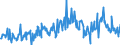 CN 03046200 /Exports /Unit = Prices (Euro/ton) /Partner: Netherlands /Reporter: Eur27_2020 /03046200:Frozen Fillets of Catfish `pangasius Spp., Silurus Spp., Clarias Spp., Ictalurus Spp.`