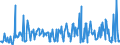 CN 03046200 /Exports /Unit = Prices (Euro/ton) /Partner: Poland /Reporter: Eur27_2020 /03046200:Frozen Fillets of Catfish `pangasius Spp., Silurus Spp., Clarias Spp., Ictalurus Spp.`