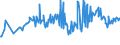 CN 03046300 /Exports /Unit = Prices (Euro/ton) /Partner: Slovakia /Reporter: Eur27_2020 /03046300:Frozen Fillets of Nile Perch `lates Niloticus`