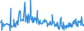 CN 03047415 /Exports /Unit = Prices (Euro/ton) /Partner: Belgium /Reporter: Eur27_2020 /03047415:Frozen Fillets of Argentine Hake `southwest Atlantic Hake` `merluccius Hubbsi`