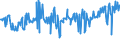 CN 03047415 /Exports /Unit = Prices (Euro/ton) /Partner: Slovakia /Reporter: Eur27_2020 /03047415:Frozen Fillets of Argentine Hake `southwest Atlantic Hake` `merluccius Hubbsi`