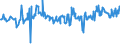 CN 03047415 /Exports /Unit = Prices (Euro/ton) /Partner: Croatia /Reporter: Eur27_2020 /03047415:Frozen Fillets of Argentine Hake `southwest Atlantic Hake` `merluccius Hubbsi`