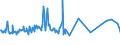 CN 03047415 /Exports /Unit = Prices (Euro/ton) /Partner: Angola /Reporter: Eur27_2020 /03047415:Frozen Fillets of Argentine Hake `southwest Atlantic Hake` `merluccius Hubbsi`