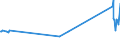 KN 03047490 /Exporte /Einheit = Preise (Euro/Tonne) /Partnerland: Finnland /Meldeland: Europäische Union /03047490:Fischfilets von Seehechten `urophycis-arten`, Gefroren