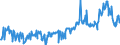 KN 03047500 /Exporte /Einheit = Preise (Euro/Tonne) /Partnerland: Schweden /Meldeland: Eur27_2020 /03047500:Fischfilets vom Pazifischen Pollack `theragra Chalcogramma`, Gefroren