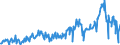 KN 03047500 /Exporte /Einheit = Preise (Euro/Tonne) /Partnerland: Tschechien /Meldeland: Eur27_2020 /03047500:Fischfilets vom Pazifischen Pollack `theragra Chalcogramma`, Gefroren