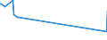 KN 03047500 /Exporte /Einheit = Preise (Euro/Tonne) /Partnerland: Nigeria /Meldeland: Eur27_2020 /03047500:Fischfilets vom Pazifischen Pollack `theragra Chalcogramma`, Gefroren