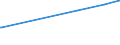 KN 03047950 /Exporte /Einheit = Preise (Euro/Tonne) /Partnerland: Neuseeland /Meldeland: Europäische Union /03047950:Fischfilets vom Neuseeländischen Grenadier `macruronus Novaezelandiae`, Gefroren