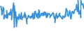 CN 03048330 /Exports /Unit = Prices (Euro/ton) /Partner: Estonia /Reporter: Eur27_2020 /03048330:Frozen Fillets of Flounder `platichthys Flesus`