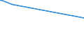 KN 03048700 /Exporte /Einheit = Preise (Euro/Tonne) /Partnerland: Weissrussland /Meldeland: Europäische Union /03048700:Fischfilets von Thunfischen der Gattung Thunnus und vom Echten Bonito `euthynnus [katsuwonus] Pelamis`, Gefroren