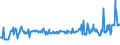 CN 03048910 /Exports /Unit = Prices (Euro/ton) /Partner: Spain /Reporter: Eur27_2020 /03048910:Frozen Fillets of Freshwater Fish, N.e.s.