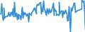 CN 03048910 /Exports /Unit = Prices (Euro/ton) /Partner: Norway /Reporter: Eur27_2020 /03048910:Frozen Fillets of Freshwater Fish, N.e.s.