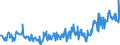 CN 03048910 /Exports /Unit = Prices (Euro/ton) /Partner: Switzerland /Reporter: Eur27_2020 /03048910:Frozen Fillets of Freshwater Fish, N.e.s.