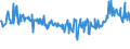 CN 03048910 /Exports /Unit = Prices (Euro/ton) /Partner: Estonia /Reporter: Eur27_2020 /03048910:Frozen Fillets of Freshwater Fish, N.e.s.