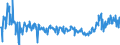 CN 03048910 /Exports /Unit = Prices (Euro/ton) /Partner: Latvia /Reporter: Eur27_2020 /03048910:Frozen Fillets of Freshwater Fish, N.e.s.