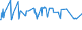 CN 03048910 /Exports /Unit = Prices (Euro/ton) /Partner: United Arab Emirates /Reporter: Eur27_2020 /03048910:Frozen Fillets of Freshwater Fish, N.e.s.