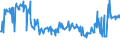 CN 03048930 /Exports /Unit = Prices (Euro/ton) /Partner: Belgium /Reporter: Eur27_2020 /03048930:Frozen Fillets of Fish of the Genus Euthynnus (Excl. Skipjack or Stripe-bellied Bonito)