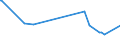 CN 03048930 /Exports /Unit = Prices (Euro/ton) /Partner: Switzerland /Reporter: Eur27_2020 /03048930:Frozen Fillets of Fish of the Genus Euthynnus (Excl. Skipjack or Stripe-bellied Bonito)