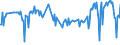 CN 03048930 /Exports /Unit = Prices (Euro/ton) /Partner: Croatia /Reporter: Eur27_2020 /03048930:Frozen Fillets of Fish of the Genus Euthynnus (Excl. Skipjack or Stripe-bellied Bonito)