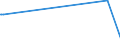 CN 03048930 /Exports /Unit = Prices (Euro/ton) /Partner: Usa /Reporter: Eur27_2020 /03048930:Frozen Fillets of Fish of the Genus Euthynnus (Excl. Skipjack or Stripe-bellied Bonito)