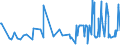 CN 03048930 /Exports /Unit = Prices (Euro/ton) /Partner: Extra-eur /Reporter: Eur27_2020 /03048930:Frozen Fillets of Fish of the Genus Euthynnus (Excl. Skipjack or Stripe-bellied Bonito)