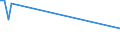 CN 03048941 /Exports /Unit = Prices (Euro/ton) /Partner: Greece /Reporter: Eur27_2020 /03048941:Frozen Fillets of Mackerel `scomber Australasicus`