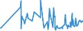 CN 03048941 /Exports /Unit = Prices (Euro/ton) /Partner: Cyprus /Reporter: Eur27_2020 /03048941:Frozen Fillets of Mackerel `scomber Australasicus`