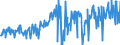 CN 03048941 /Exports /Unit = Prices (Euro/ton) /Partner: Intra-eur /Reporter: Eur27_2020 /03048941:Frozen Fillets of Mackerel `scomber Australasicus`